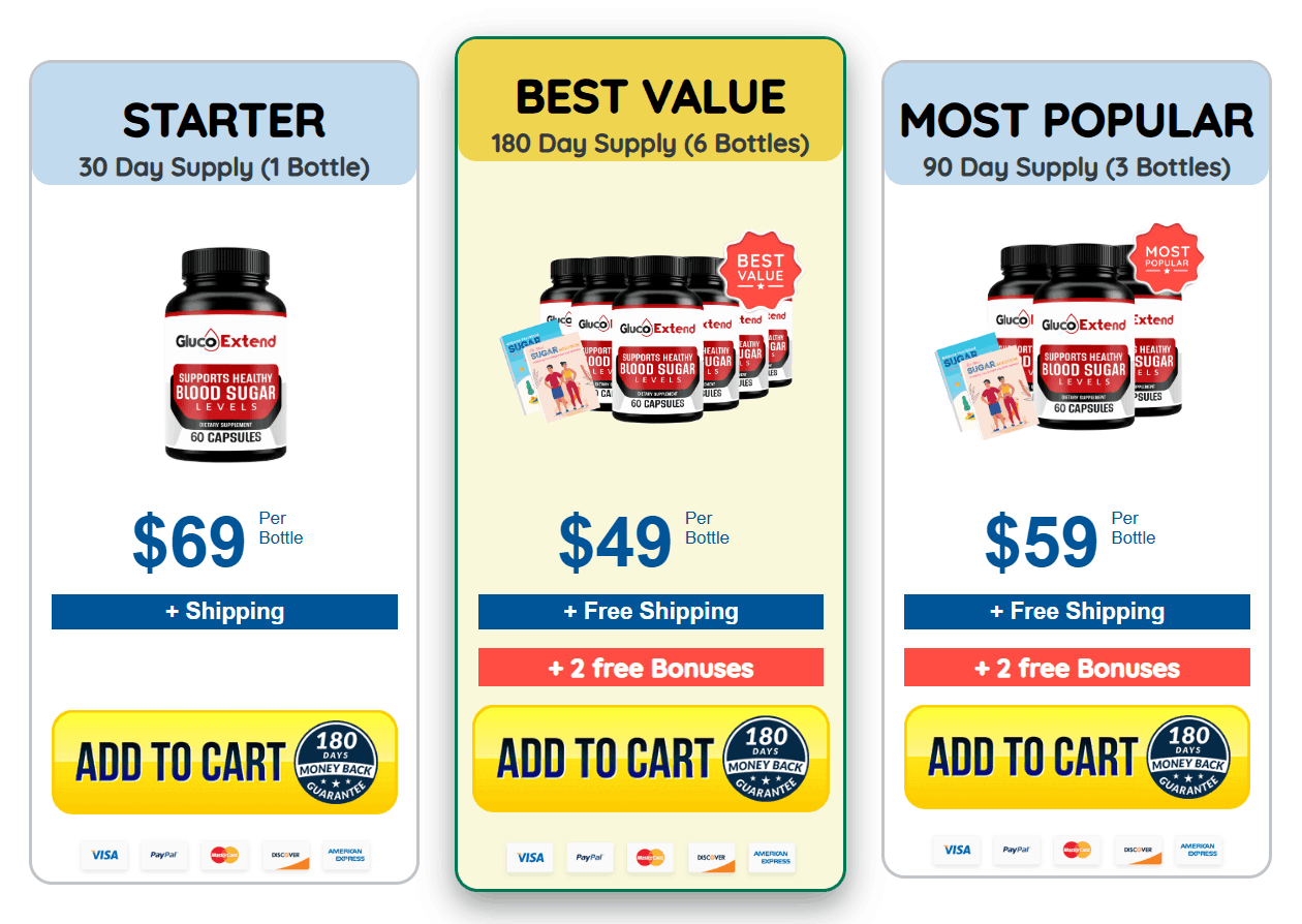 Gluco Extend price -1